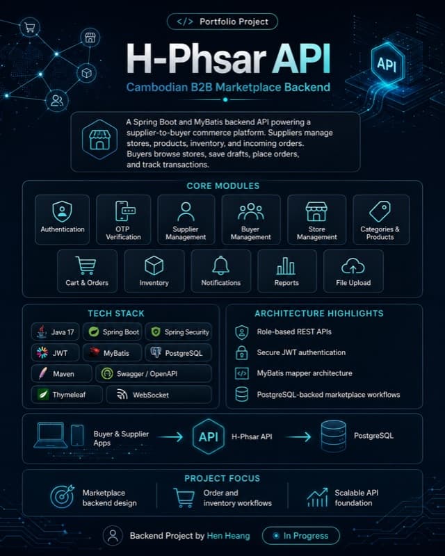 H-Phsar — B2B Marketplace API